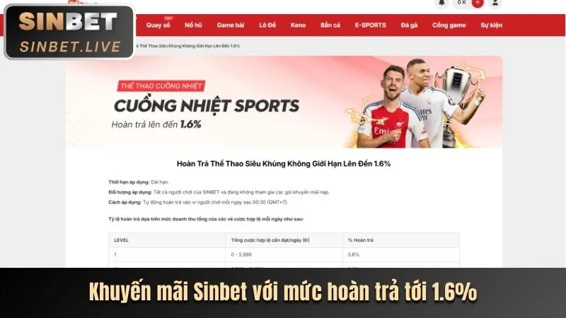 Hoàn trả hàng ngày Win88